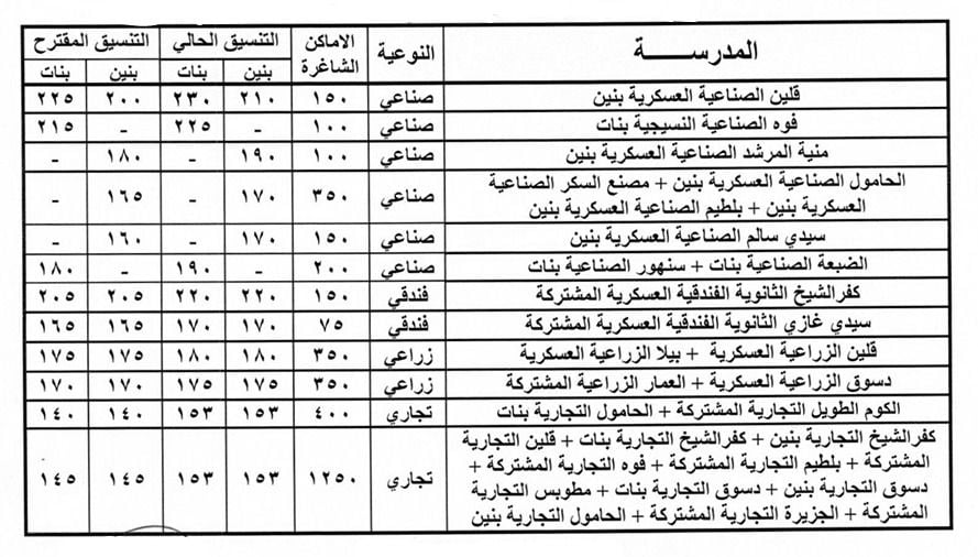 المدارس التي بها أماكن شاغرة للطلاب (2)