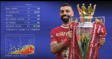 محمد صلاح يحقق إنجازًا جديدًا بحصد الجائزة رقم 104 مع نادي ليفربول