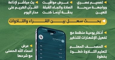 مميزات تطبيق مصر قرآن كريم: كيف تعمل التقنية على خدمة القرآن وعلومه عبر الإنفوجرافيك