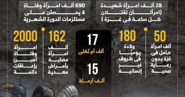 700 يوم من العدوان: فلسطين تشهد بطولة نسائية تواجه الإبادة (إنفوجراف)