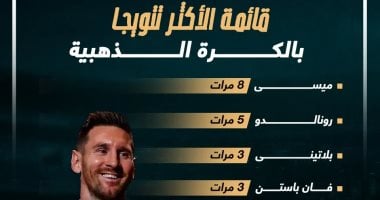 أسرار وحكايات أساطير الكرة الذهبية عبر التاريخ: ميسي الملك ورونالدو الوصيف