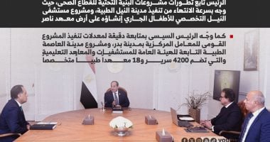 الرئيس السيسي يستعرض جهود الدولة في القضاء على قوائم الانتظار وتوفير العلاج للمرضى على نفقة الدولة والحالات الحرجة (إنفوجراف)