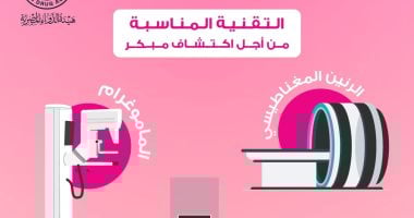 علامات سرطان الثدي التي تستدعي زيارة الطبيب فوراً