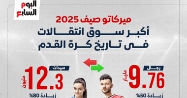 ميركاتو صيف 2025: أكبر سوق انتقالات كرة القدم في الإنفوجرافيك التفاعلي